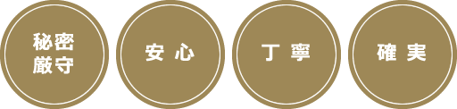 秘密厳守 安心 丁寧 確実