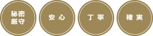 秘密厳守 安心 丁寧 確実